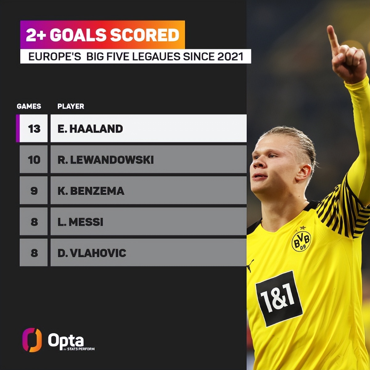 超低功耗高精度光电心率血氧传感器VC32